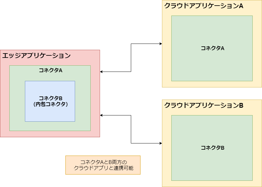 connector_overall