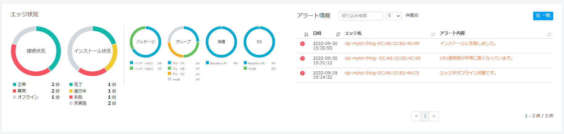 dashboard_edge