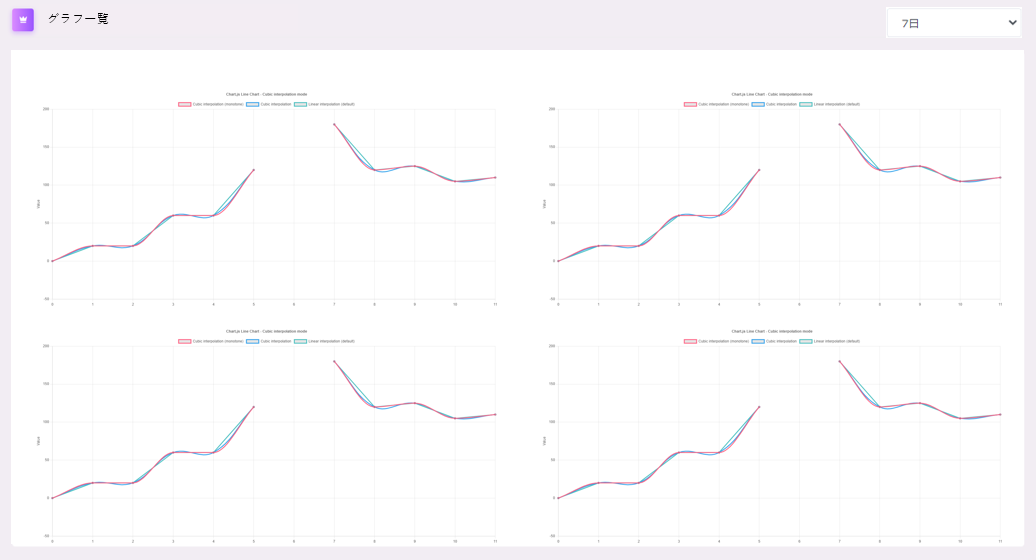 dashboard_graph