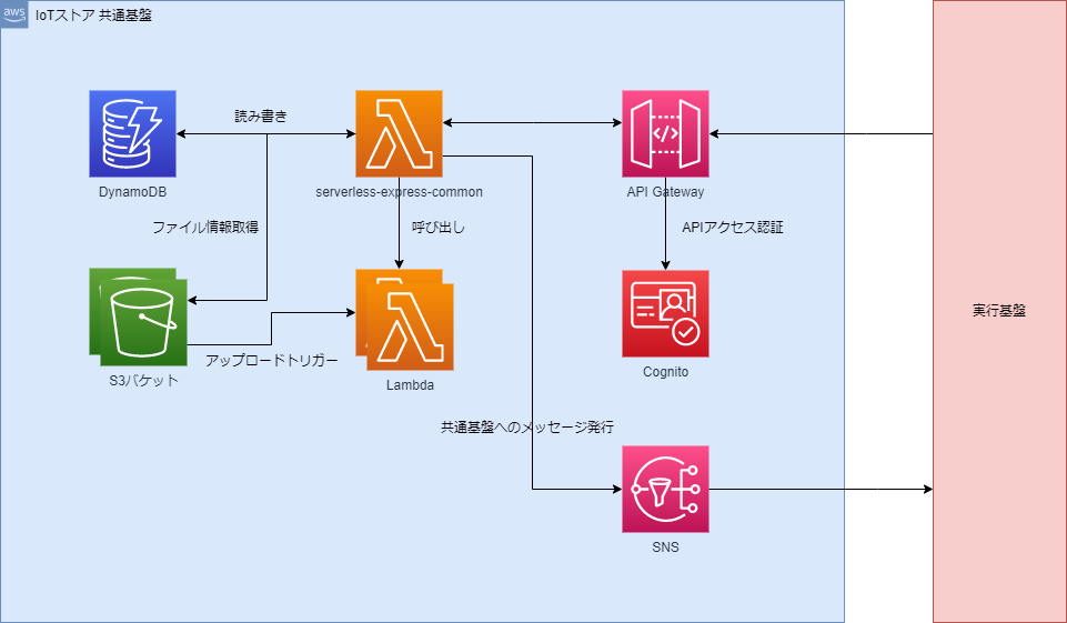 common_platform