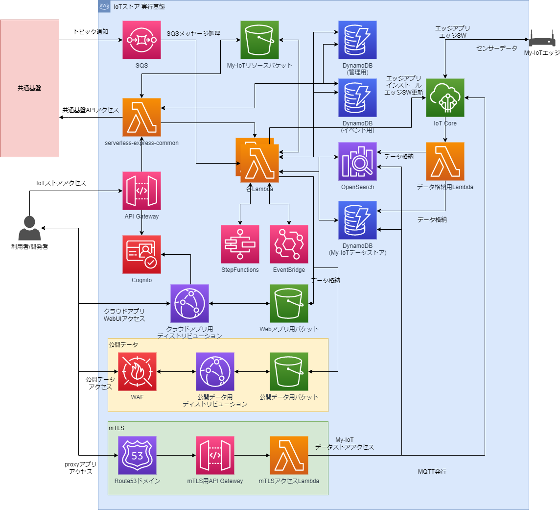 exec_platform