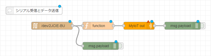 flow_guide09