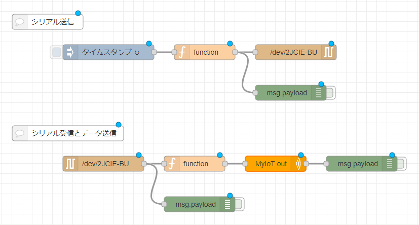 flow_guide10