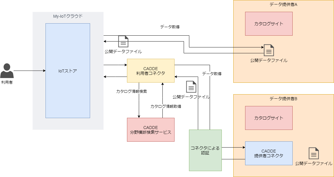 open_data