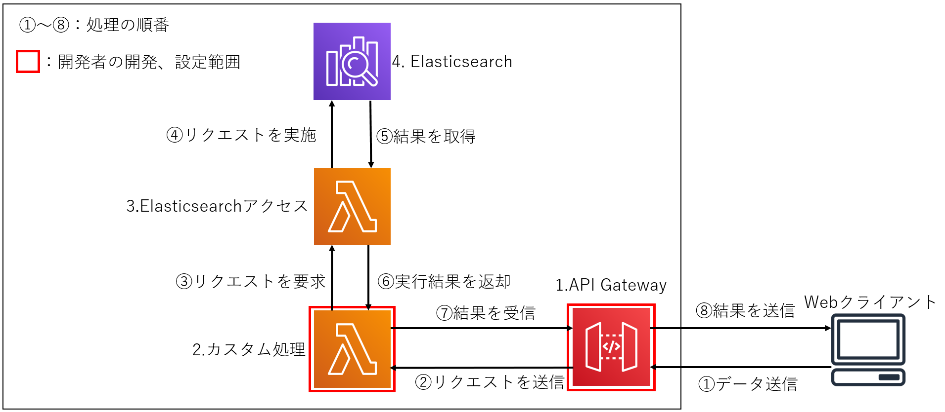 パターン01