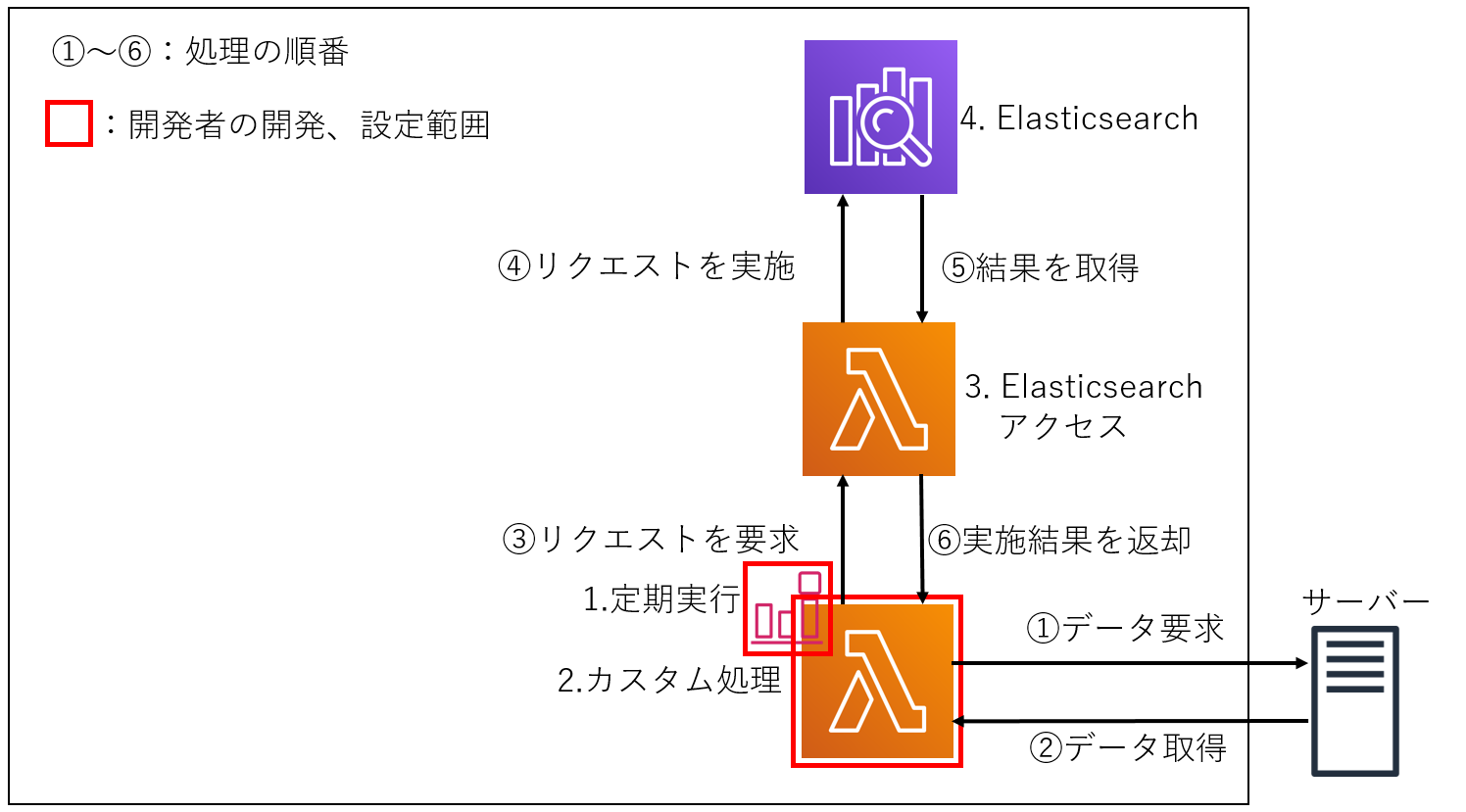 パターン02