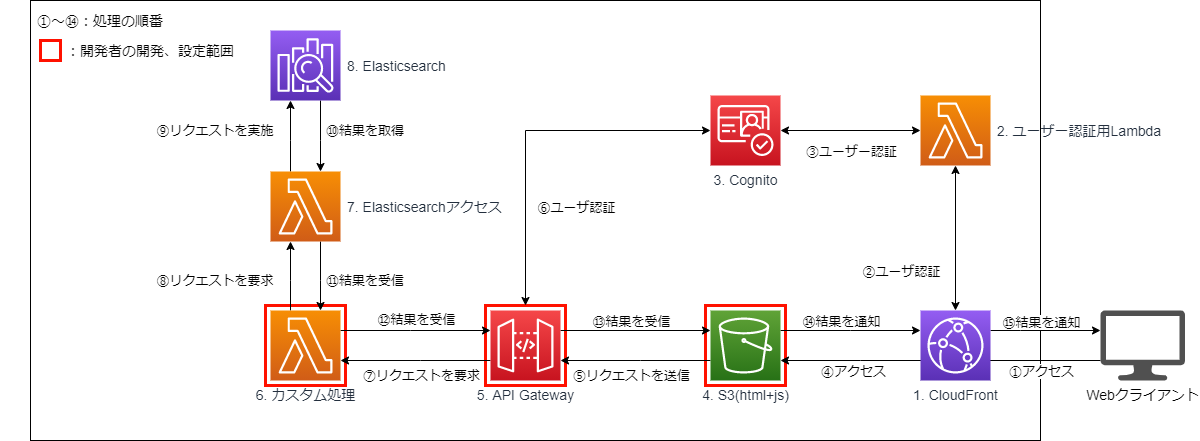 パターン03