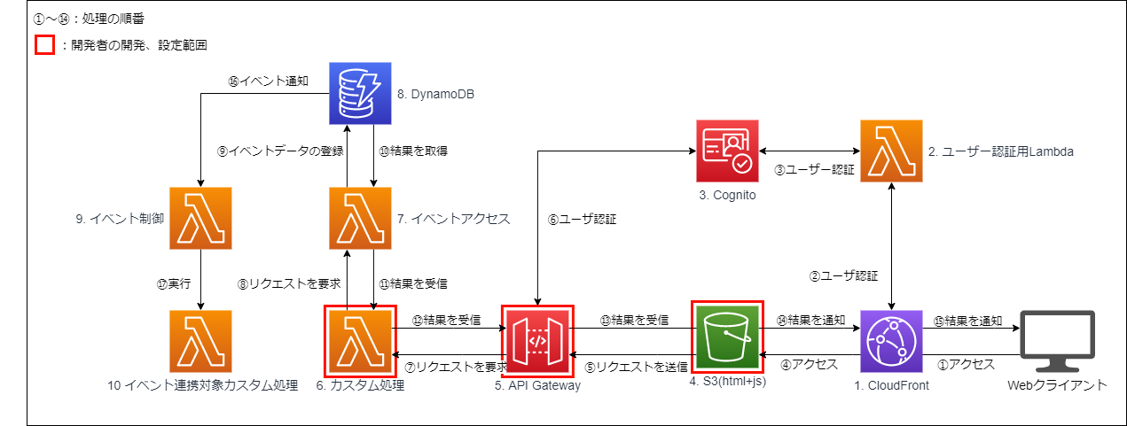 パターン04