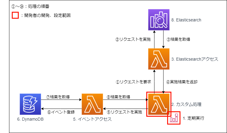 パターン05