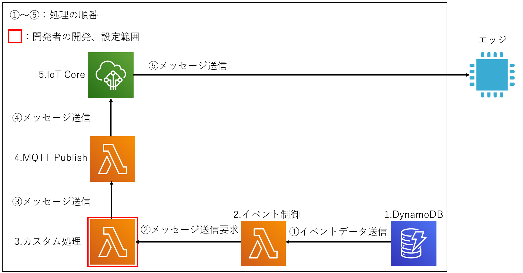 パターン06