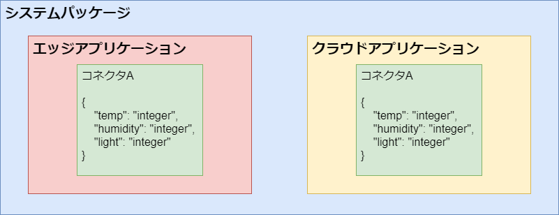 system_package